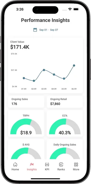 The AUTOP app open on the Performance Insights dashboard, showing client value, ongoing sales and KPI gauges.